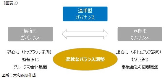 図表2