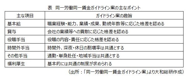 同一労働同一賃金ガイドライン案の主なポイント