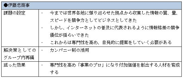 グループ内再編の活用事例1