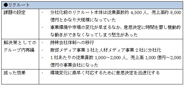 グループ内再編の活用事例2