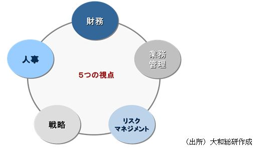 図