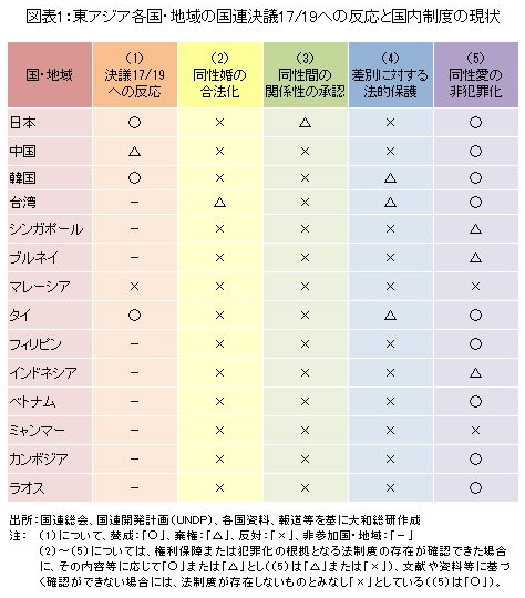 東アジア各国・地域の国連決議17/19への反応と国内制度の現状