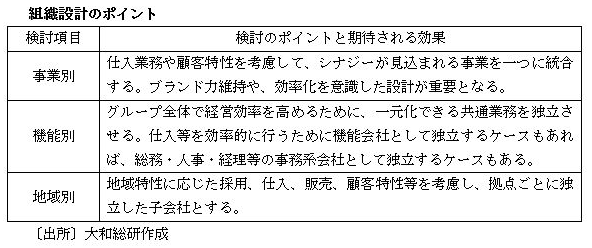 組織設計のポイント