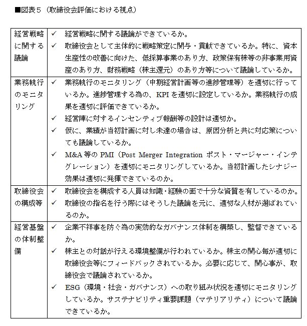 取締役会評価における視点