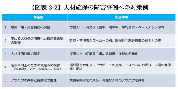 人材確保の障害事例への対策例