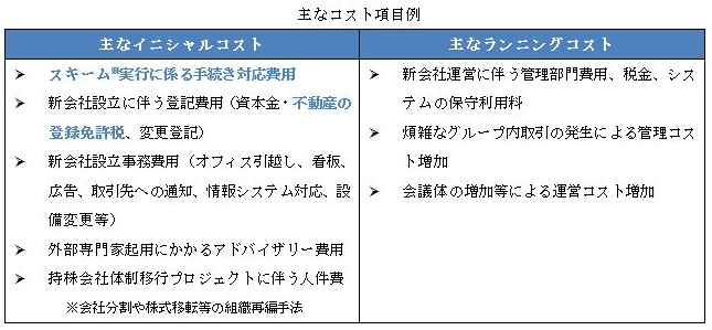 主なコスト項目例