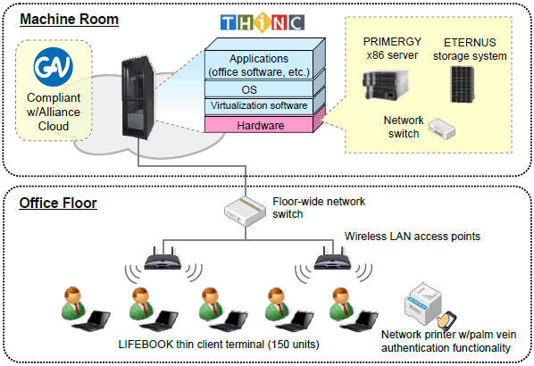 System Overview