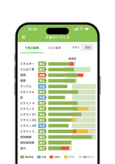 あすけん
