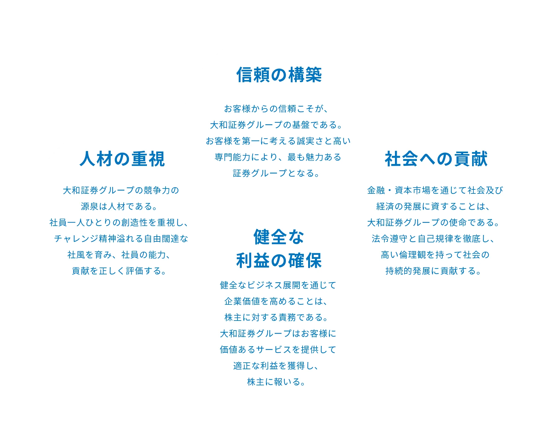 大和証券グループ イメージ図