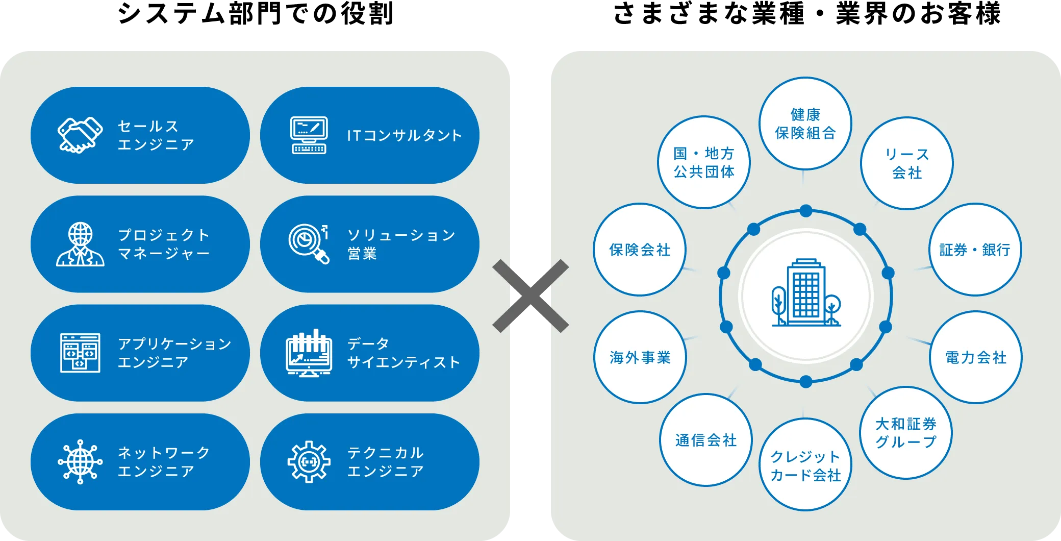 キャリア形成 イメージ図