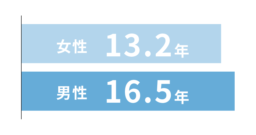 平均勤続年数 グラフ