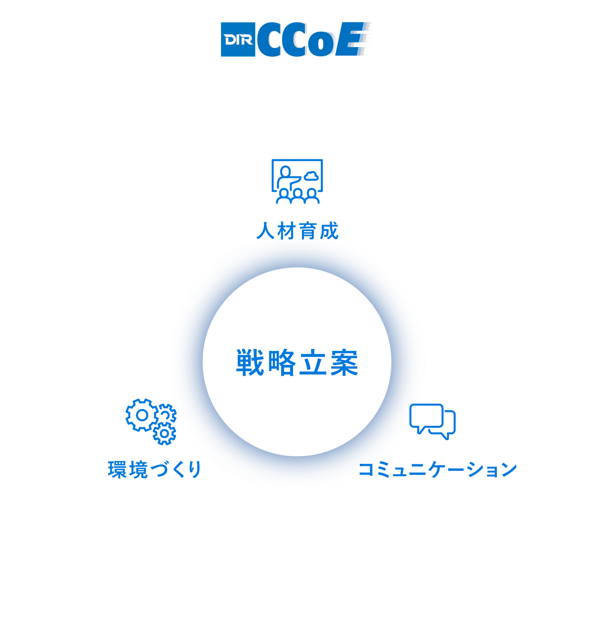 CCoE
