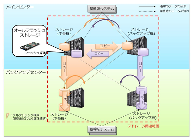 図表１：本システムの概要図