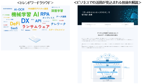 トレンドワードクラウド　ビジネスでの活用が見込まれる技術を解説