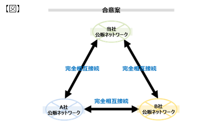 【図】