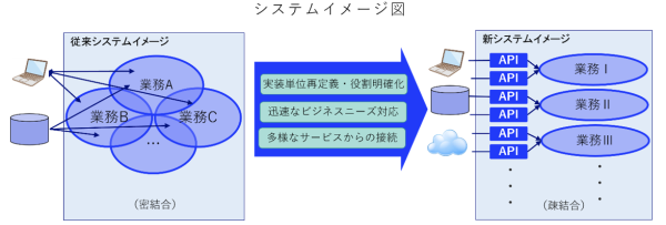 システムイメージ図