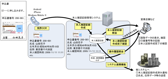 携帯電話免許OCR利用　本人確認記録管理システム