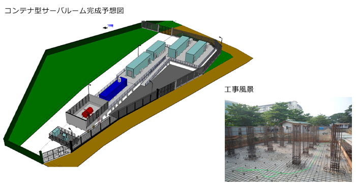 コンテナ型サーバルーム完成予想図／工事風景