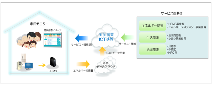 サービスイメージ