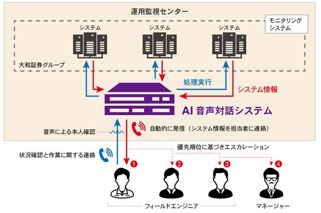 システム運用サービス『>aios』（アイオス）の概要図