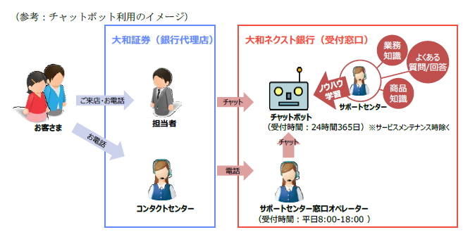 チャットボット利用のイメージ