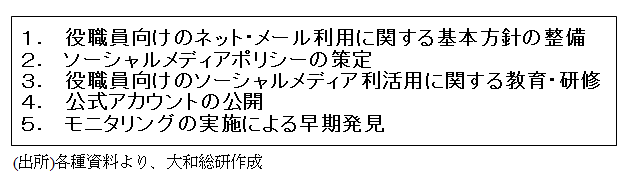 企業や組織がとるべきSNSへのリスク対策