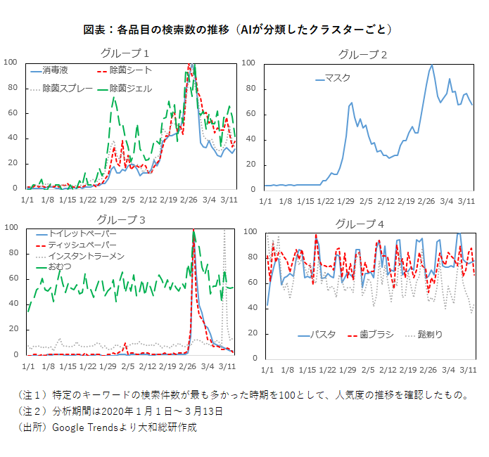 に もの 品薄 なる