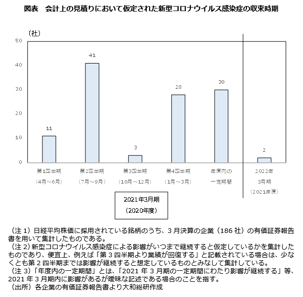 いつまで 続く は の コロナ