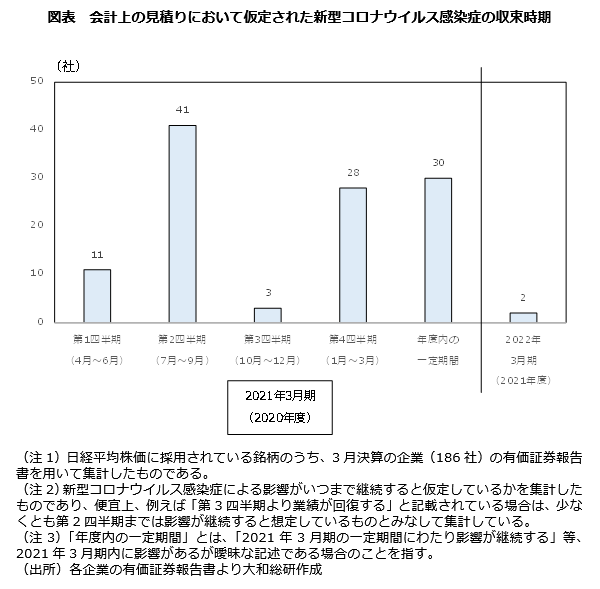 おさまる 時期 コロナ