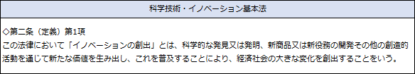 科学技術・イノベーション基本法