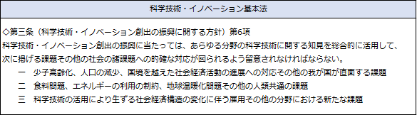 科学技術・イノベーション基本法