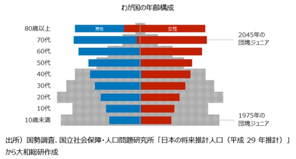 昭和 48 年 生まれ は 何 歳