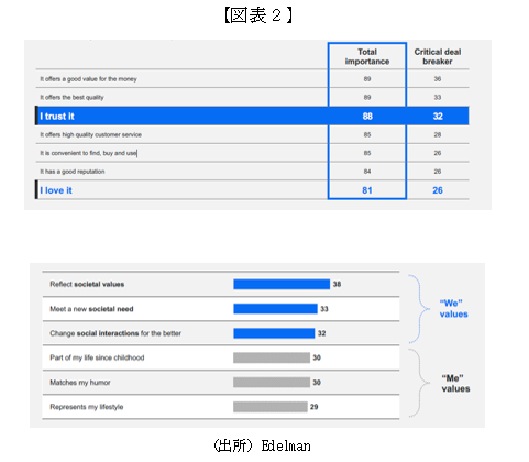 【図表２】