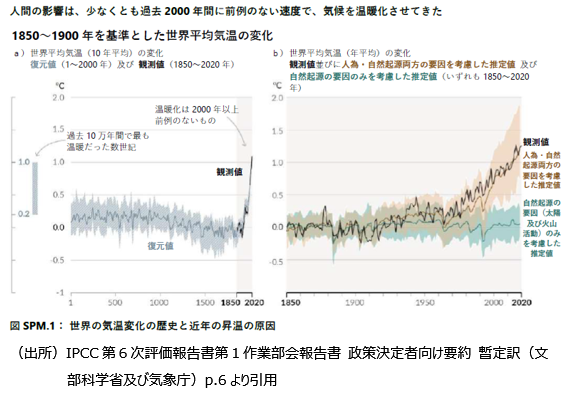 図 SPM.1：世界の気温変化の歴史と近年の昇温の原因