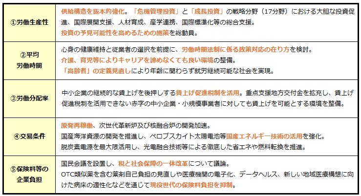 図表　高市政権の主な政策（上）