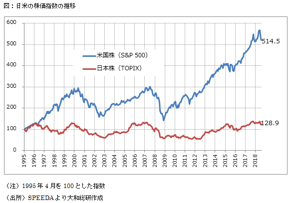 資産 平均 金融