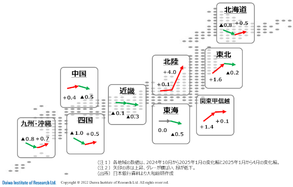 大和地域AI(地域愛)インデックスの推移