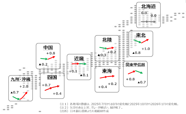 大和地域AI(地域愛)インデックスの推移